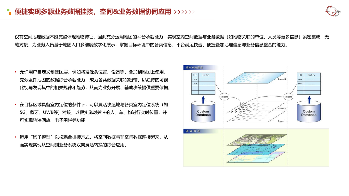 原 PDF 第 11 页