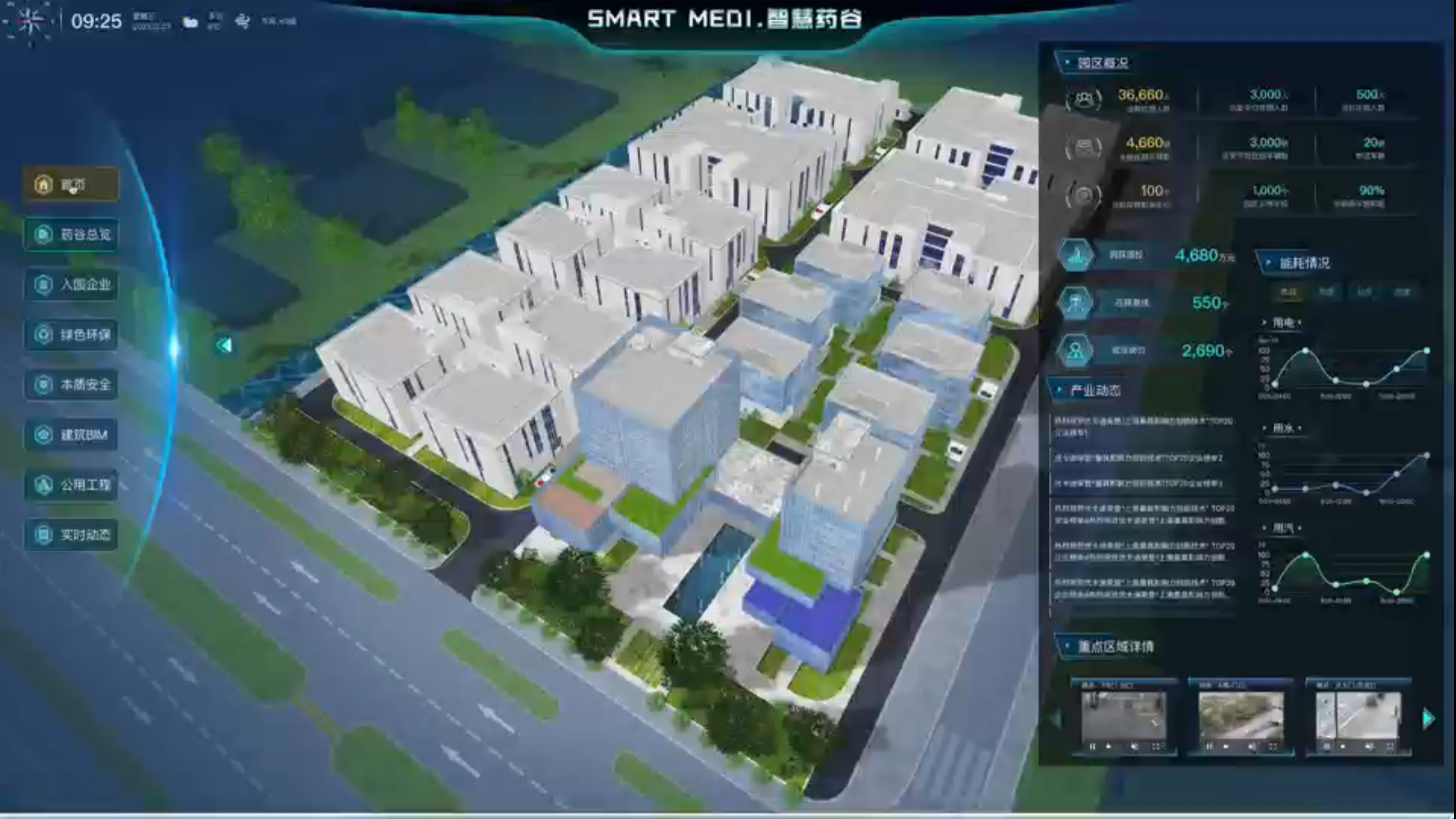 智慧园区可视化案例,展示园区总览与资产管理